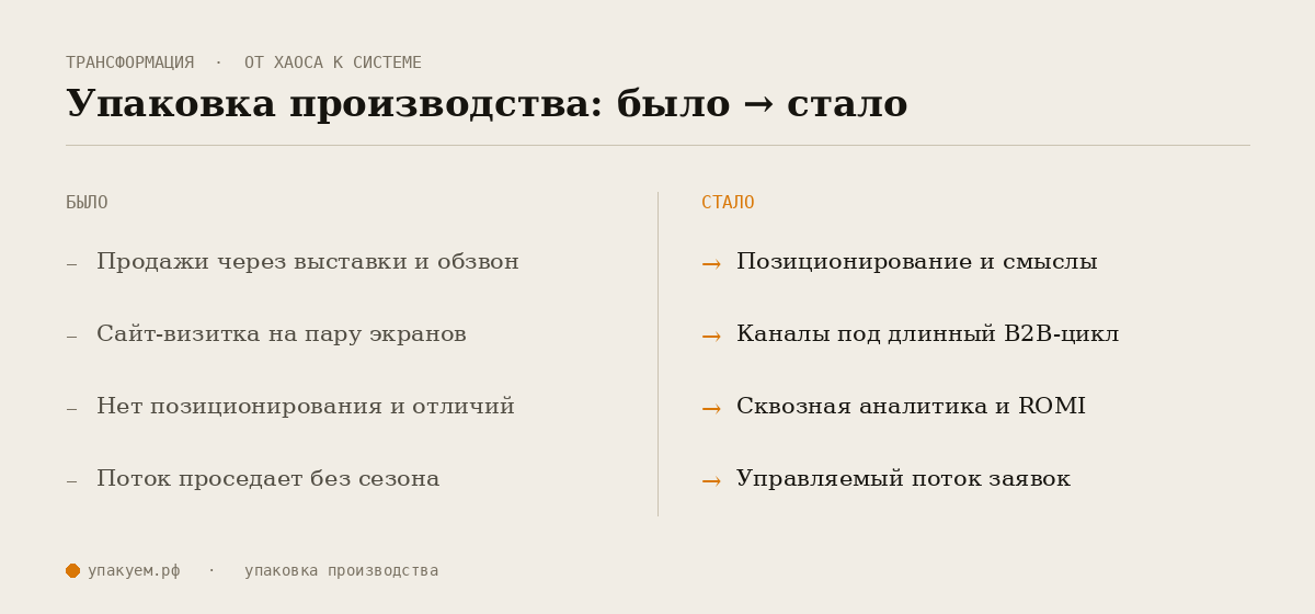Упаковка производства: было и стало