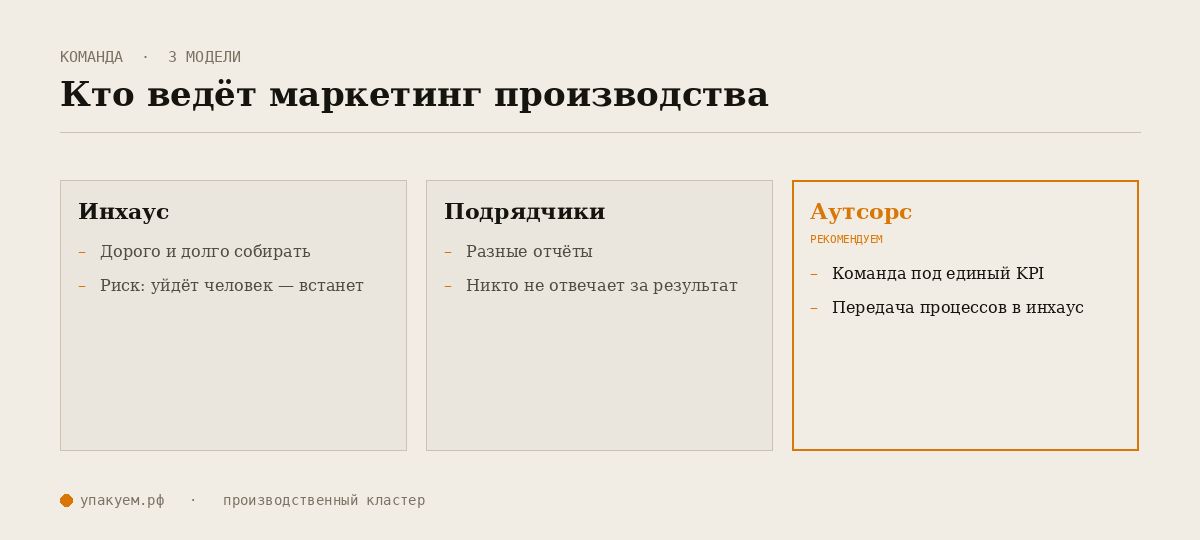 Инхаус против агентства против аутсорса маркетинга для производства