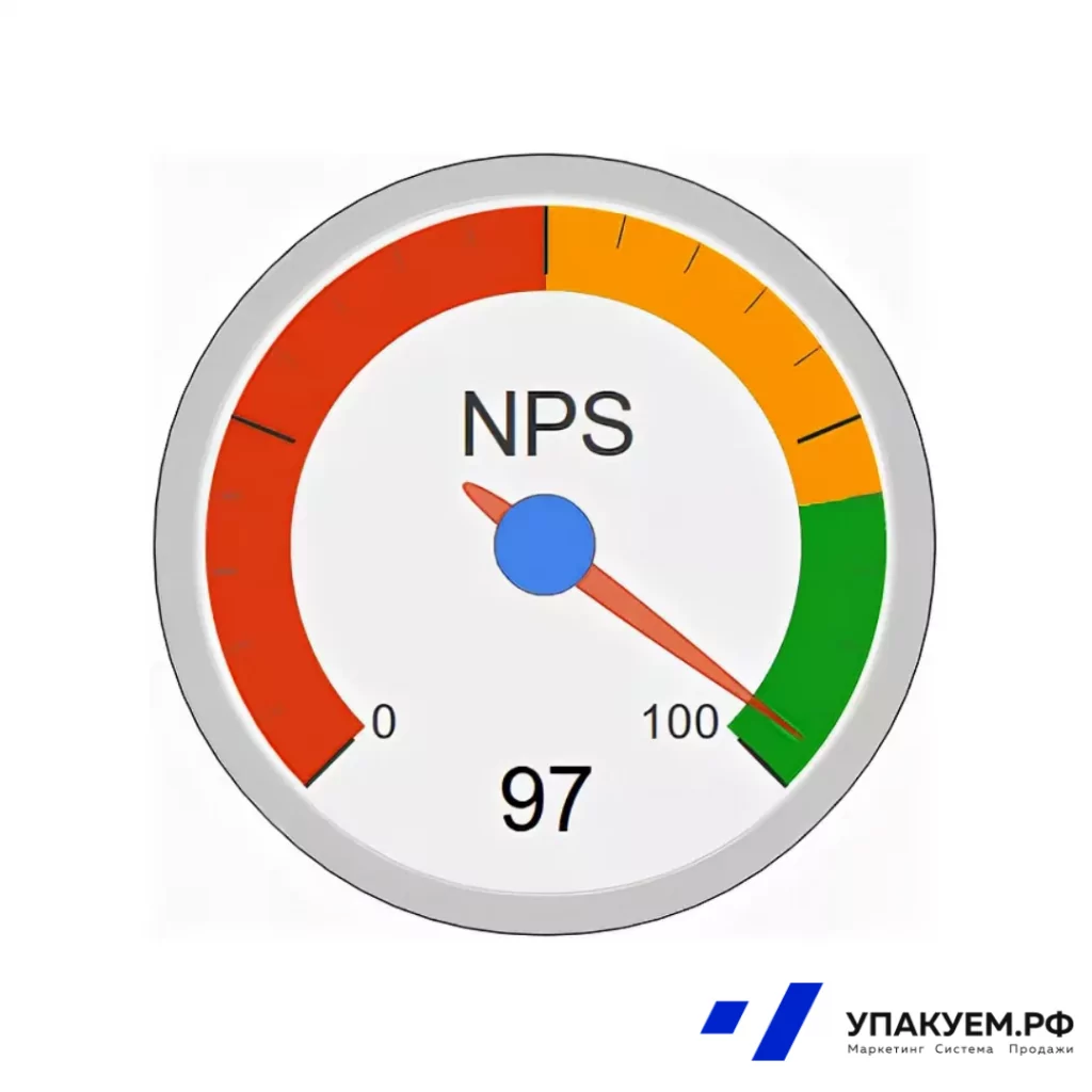 NPS.png NPS от Упакуем.рф