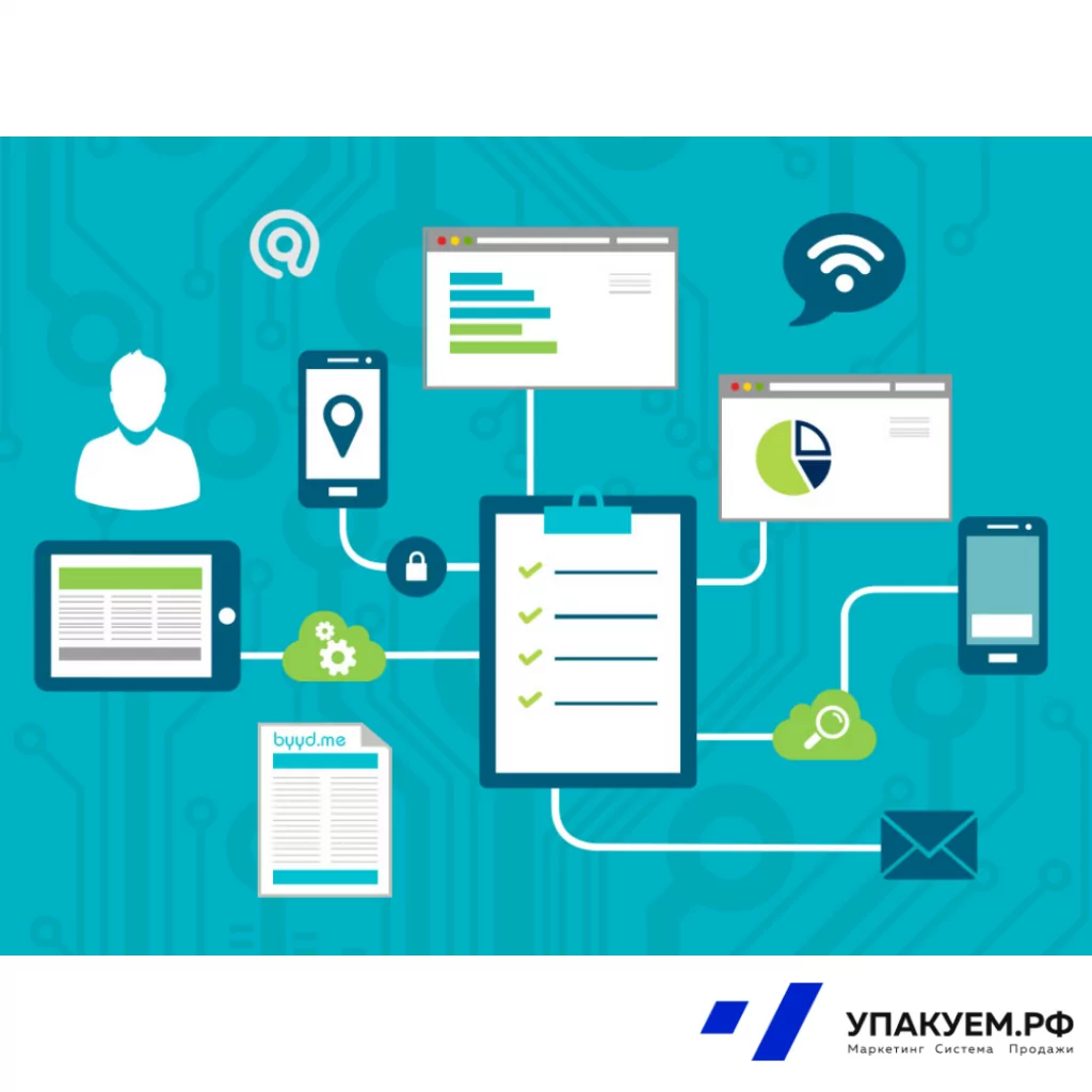 Programmatic RTB.png Programmatic RTB от Упакуем.рф