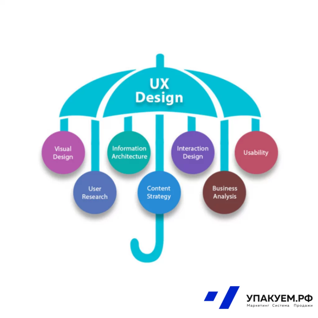 UX.png UX от Упакуем.рф